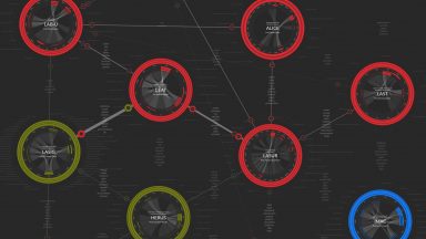 Network of labs